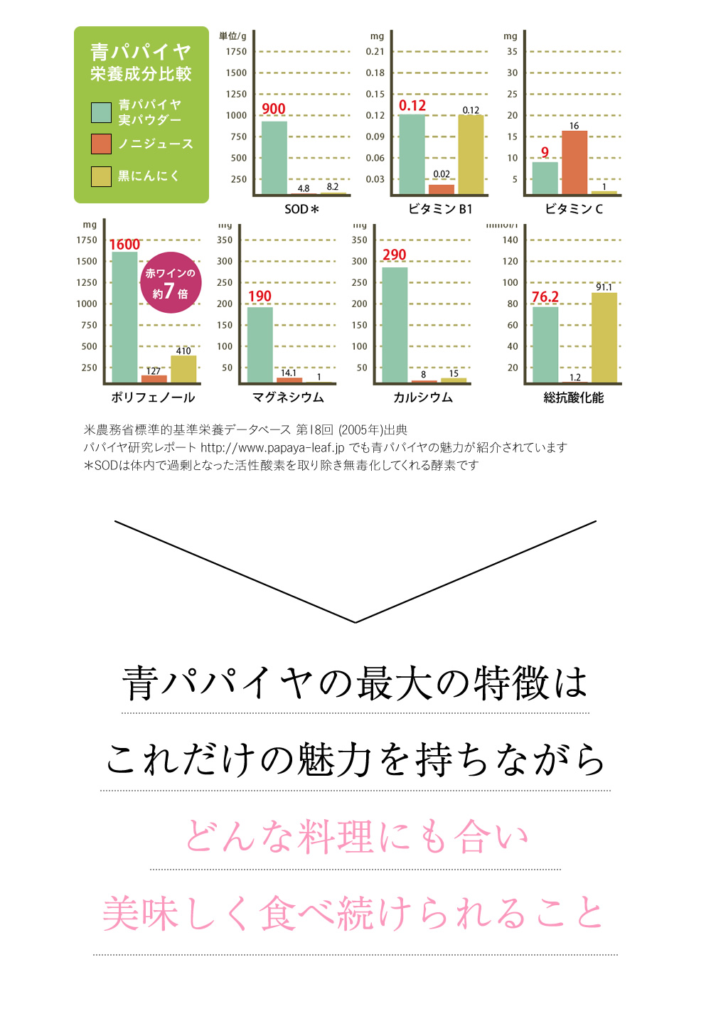 かのや冷凍青パパイヤ