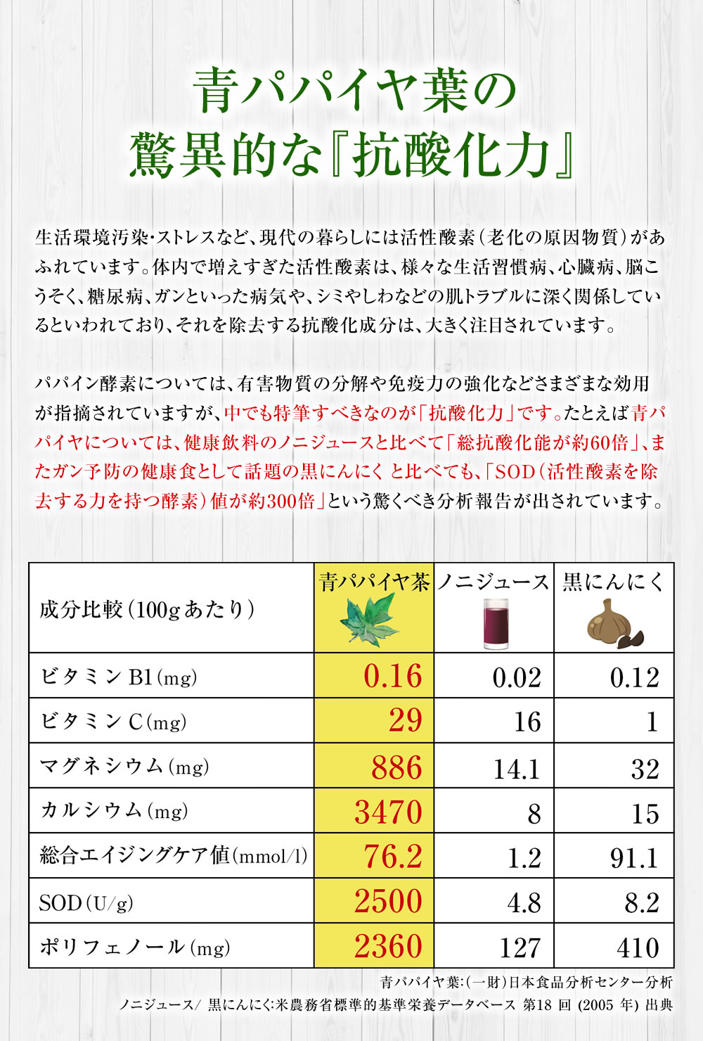 かのや有機青パパイヤ（葉）パウダー